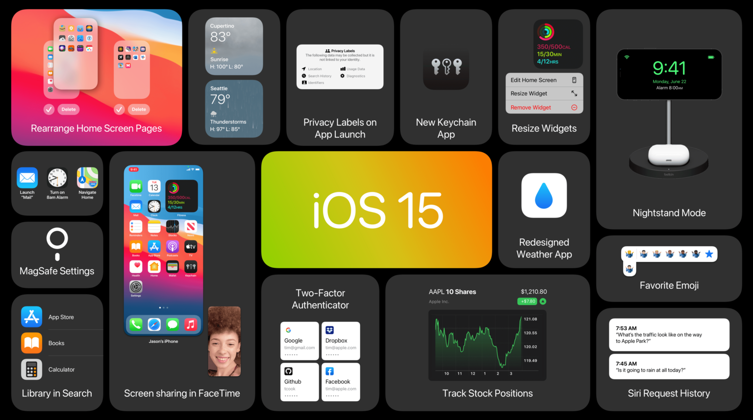 Какие модели айфонов поддерживают ios 18. Какие модели айфонов поддерживают ios 18